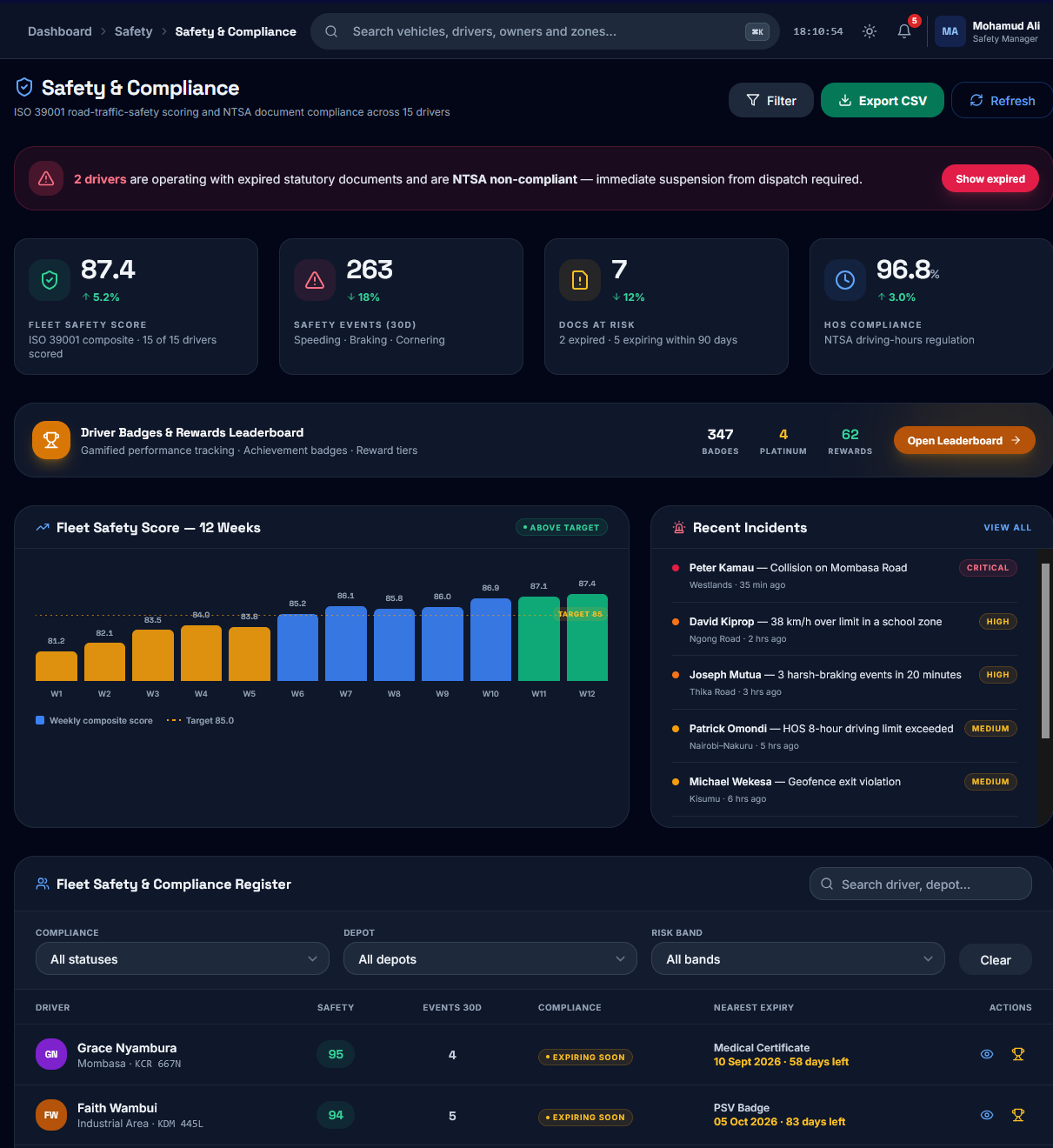 IntelliFleet 360 compliance view — renewal queue with NTSA inspection, insurance and report-export items