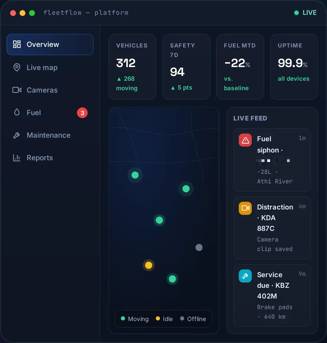 IntelliFleet 360 platform overview — live map, module tiles and fleet status
