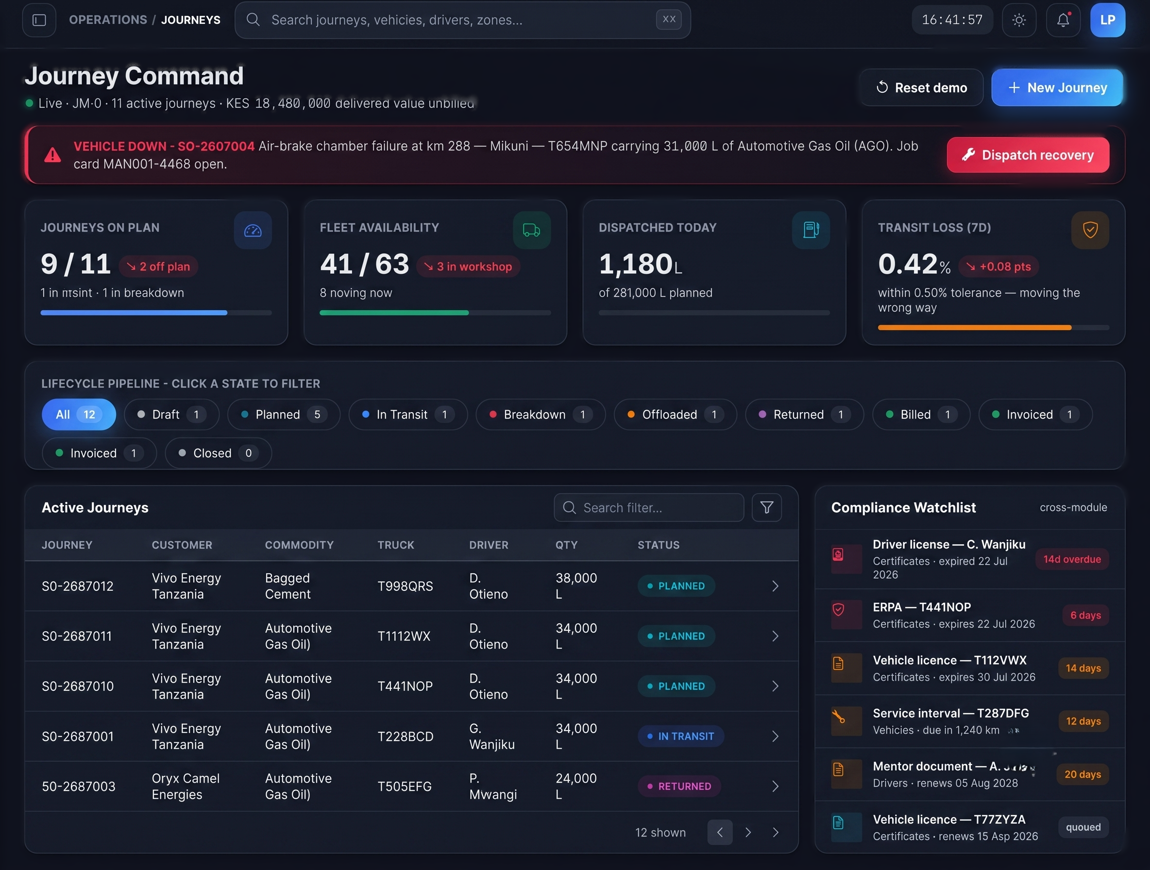 IntelliFleet 360 journey management view — planned routes, scheduled check-ins and live journey status