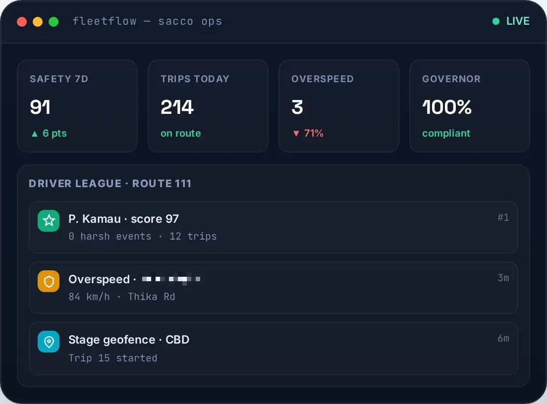 IntelliFleet 360 sacco operations view — safety scores and compliance chips