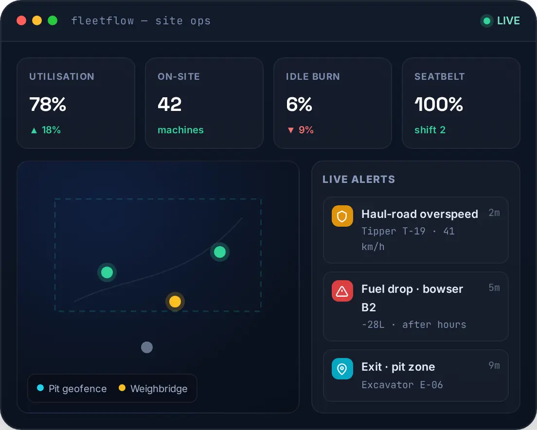 IntelliFleet 360 site operations view — utilisation and geofenced zones